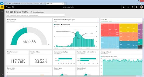 Microsofts Vision Behind Power Platform Whats The Big Idea