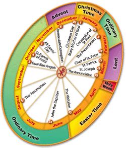 In the roman rite, since pius v, colours are five in number, viz.: Picture (With images) | Catholic liturgical calendar ...