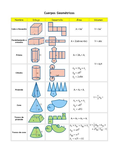 Área Y Volumen De Cuerpos Geométricos Math Tutorials Math Formulas
