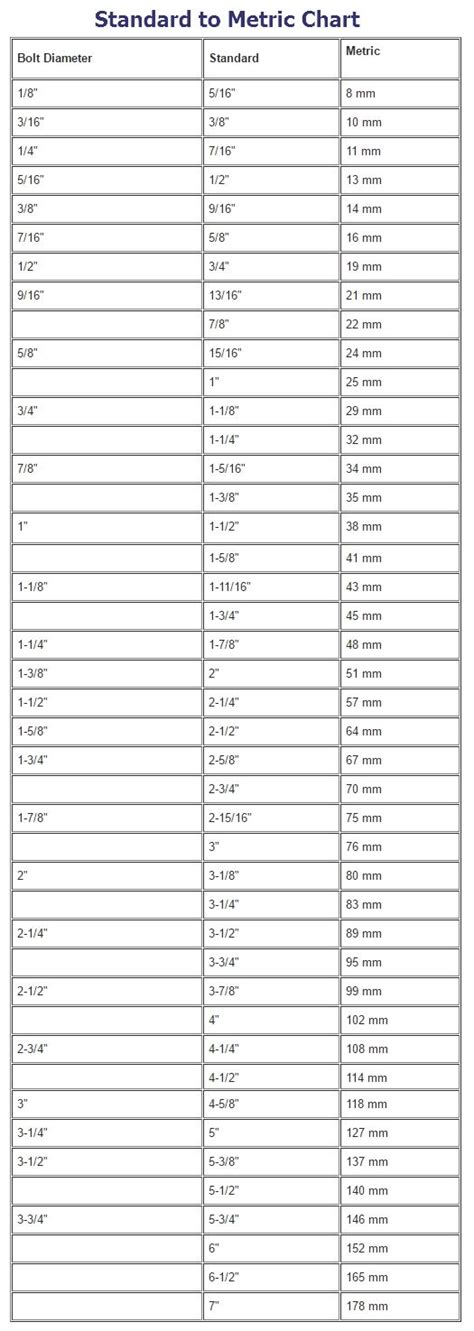Printable Socket Size Chart Metric And Standard Printable Templates