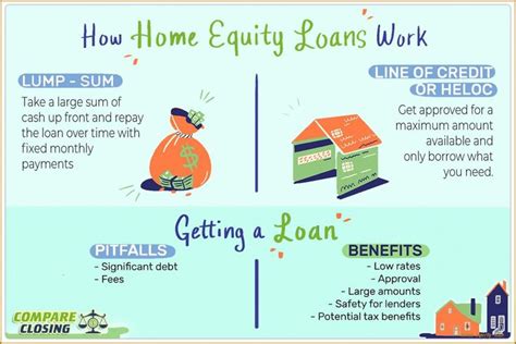All You Need To Know About Home Equity Loan Home Equity Loan In 2020