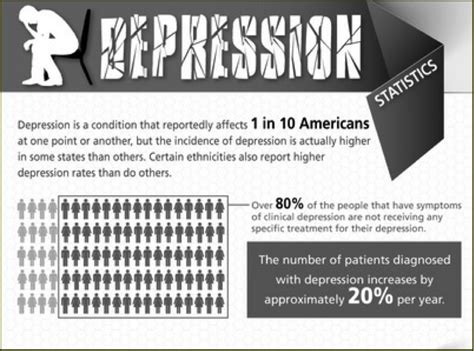 (1) what is the prevalence of depressive symptoms among malaysian adults? "Unhappiness By The Numbers" | Laitman.com