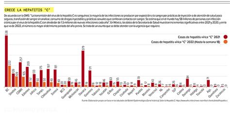 ¿cuántos Casos De Hepatitis Tenemos En Nuestro País El Mundo Entra En