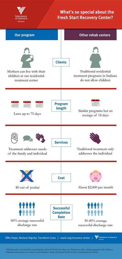 Infographic 4 Reasons Why Our Drug Addiction Treatment Center Works