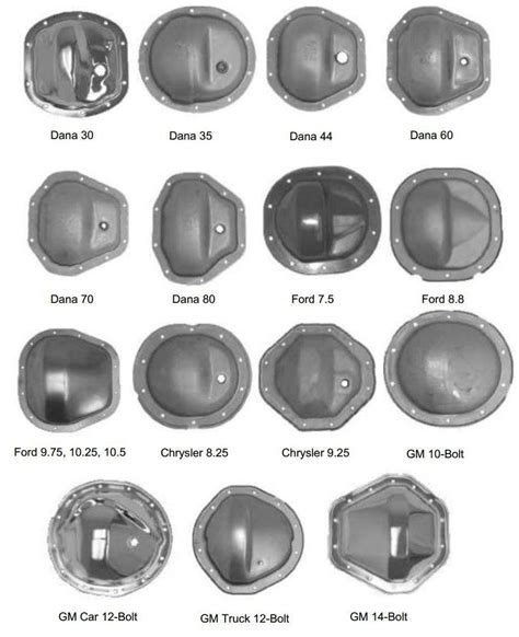 Toyota Differential Identification Chart