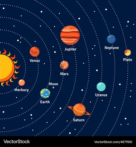 Solar System Orbits And Planets Background Vector Image