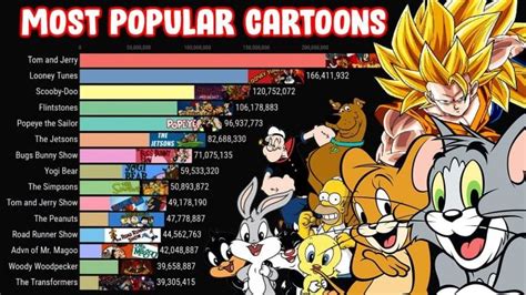 popular cartoon characters 20 most popular animated characters of all time page 4 of 5