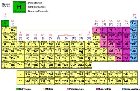 Tabela Periódica Atual Br