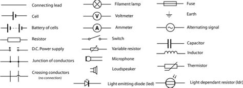 Circuit Symbols For A Level Ocr Physics Apng Electronics Reference