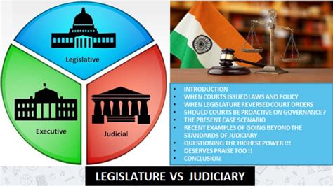 Is Judiciary Interfering In The Domain Of Executive Legislature Good Bad Examples Way