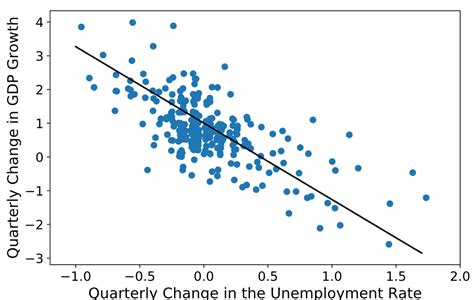 Sklearn Linear Regression In Python With Sci Kit Learn And Easy