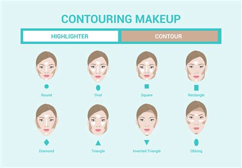 Today i'm showing you how to contour and highlight a round face shape. Contour instructions for round face