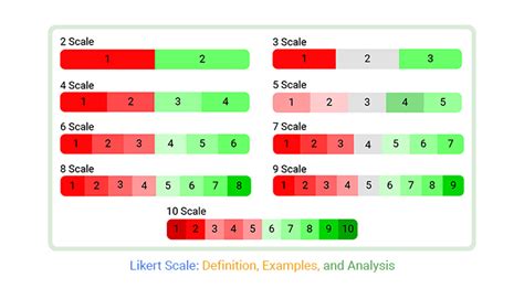 Likert Scale Definition Examples And Analysis