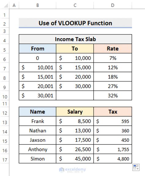 How To Calculate Income Tax In Excel Using If Function With Easy Steps