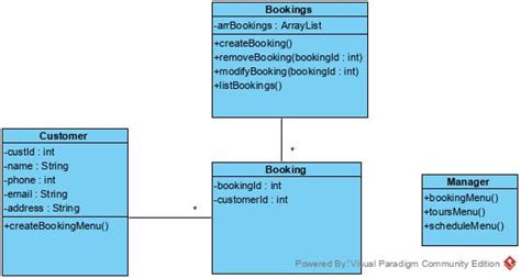 Uml For Class Diagrams Is It Within Convention To Have A Class A