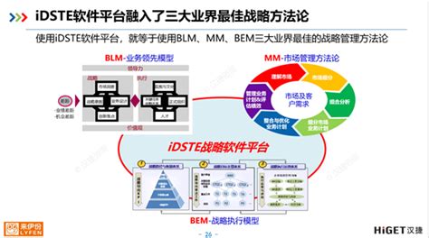 来伊份and汉捷咨询《idste战略软件实施与bem轻咨询项目》顺利启动 咨询动态 深圳市汉捷管理咨询有限公司