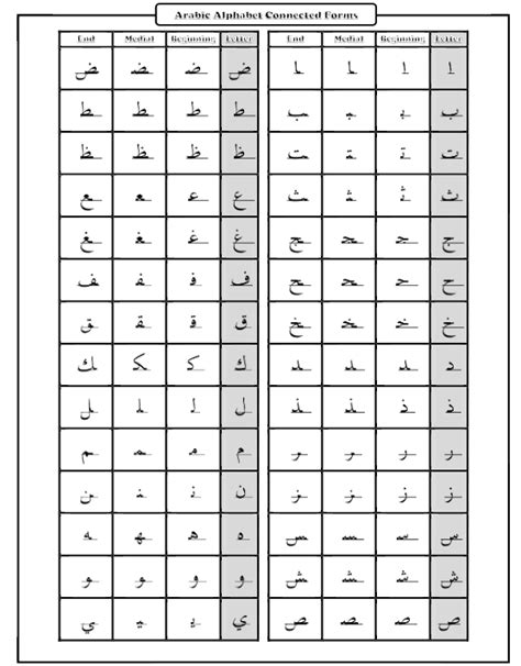 Arabic Alphabet Connected Forms Reference Chart Arabic Alphabet Chart