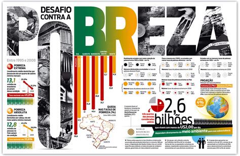 the challenge of poverty by francisco ferreira da silva brazil challenges poverty infographic