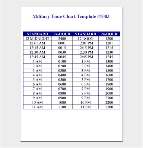 1730 will become 5:30 pm, and 1400 will become 2:00 pm. 18+ Printable Military Time Charts (Examples & Templates)