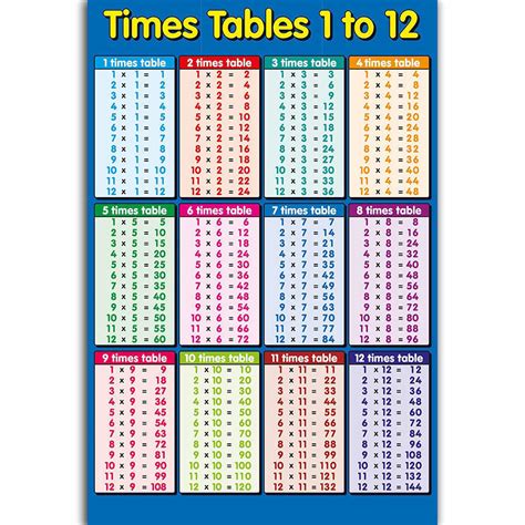 Fx2415 1 To 12 Times Tables Sheet Education Kids Math Study Chart Cover
