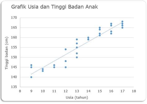 analisis korelasi sederhana blog yuva