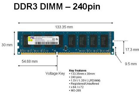 Ddr1 Ram Slot Pin Details Listarticle
