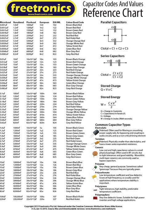 Resistor Values Wall Chart Resistor Electronics Basics Electrical My