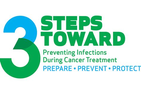 Preventing Infections In Cancer Patients Cdc