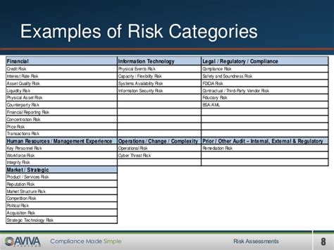 This systematic process can uncover. Risk Assessments Best Practice and Practical Approaches Webinar