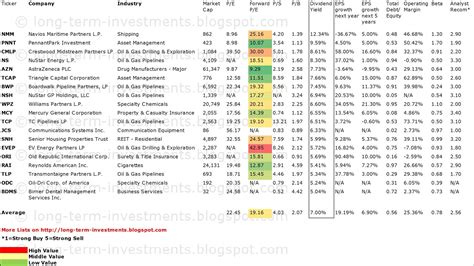 Company names & stock symbols. Dividend Yield - Stock, Capital, Investment: 19 High Yielding Income Growth Stocks With Low Debt ...