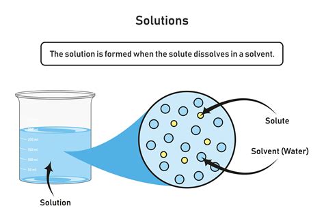 Chemistry Solutions And Mixtures Level 2 Activity For Kids