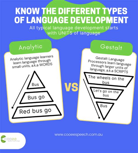 How Does Language Develop — Cooee Speech Pathology