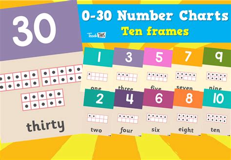 0 30 Number Charts Ten Frames Teacher Resources And Classroom