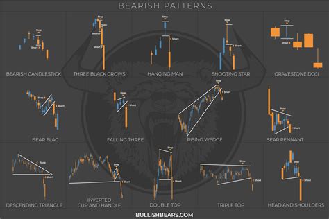Candlesticks Charts E Book On How To Read Candlestick Charts
