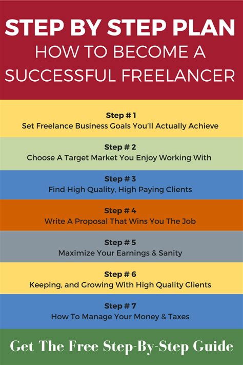 Free Step By Step Plan On How To Start Freelancing Successfully All