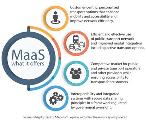 New MaaS research reveals Australians ready to ditch cars for ...