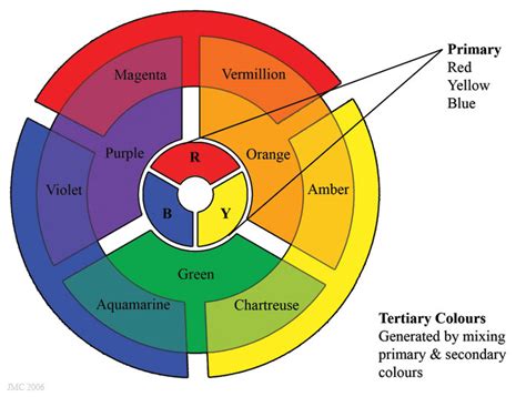 colour theory psychology wiki fandom powered by wikia