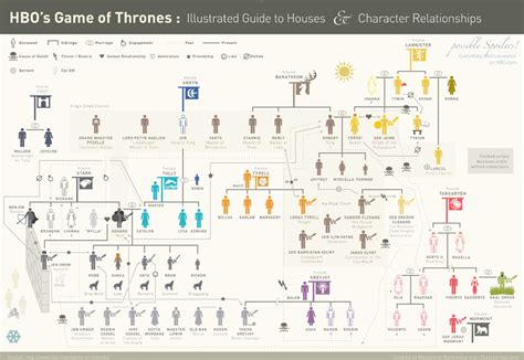 Game Of Thrones Illustrated Guide To Houses And Character