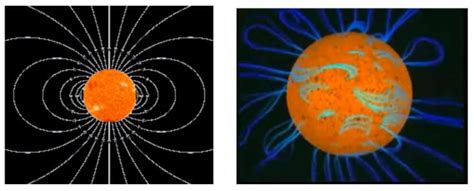 Kratka Zgodovina Sončevih Ciklov Sončev Cikel Sonce