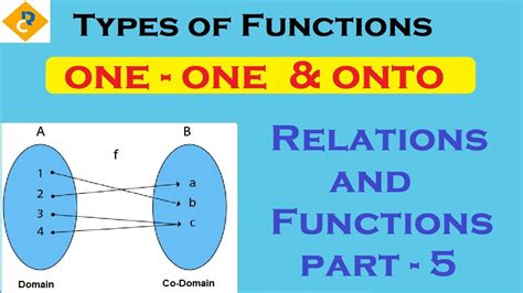 One One And Onto Function Types Of Functions Relations And