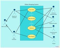 The best way to understand activity diagrams is to look at some examples of activity diagrams. Use Case Templates to Instantly Create Use Case Diagrams Online - Creately Blog | Use case ...