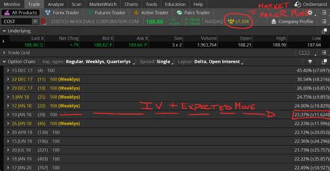 Tales Of A Technician How To Use The Thinkorswim Market Maker Move