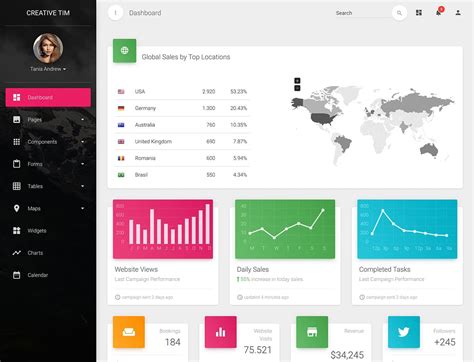 15 Best Bootstrap Admin Templates 2024 Athemes