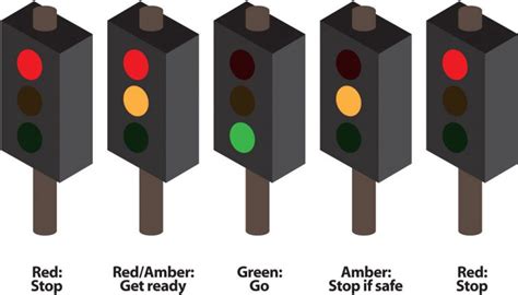 What Should You Do When Approaching Traffic Lights Where Red And Amber