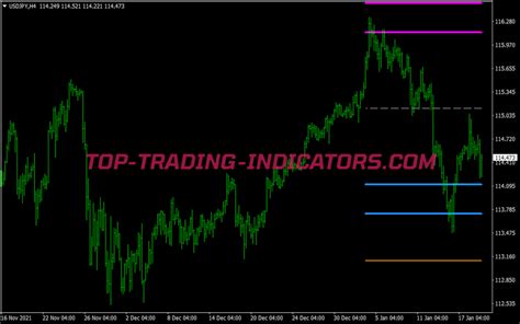 Cog Abha Swing Trading System • Best Mt4 Indicators [mq4 And Ex4] • Top Trading