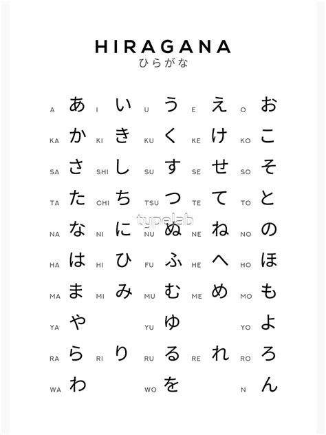 Hiragana and katakana are phonetic symbols, each representing one . "Hiragana Chart - Japanese Alphabet Learning Chart - White" Poster by ...