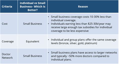 Business insurance can be broken down into two main categories commercial property insurance coverage is for the buildings you own or lease for business, your business personal property and other people's personal property within your business. Small Business Health Insurance Guide - San Jose, CA Edition