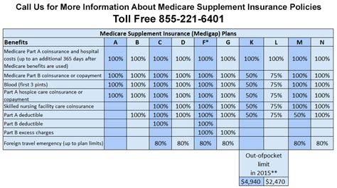 After you've researched and compared companies, you will select a supplemental insurance company that works best for you. Ent Near Me That Accepts Medicare: Compare All Medicare Health Plans