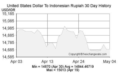 United States Dollarusd To Indonesian Rupiahidr On 24 Jan 2023 24
