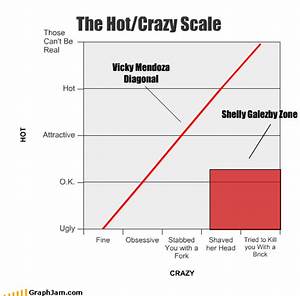  Crazy Scale Wbc